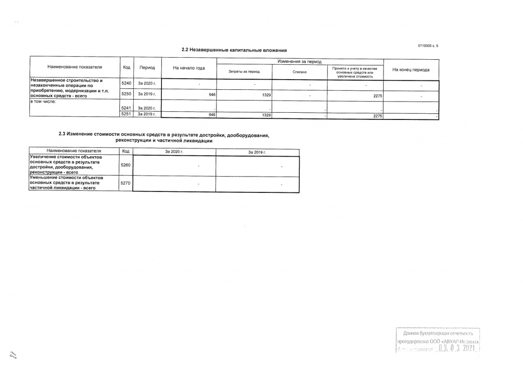 Отчетность 2020 г